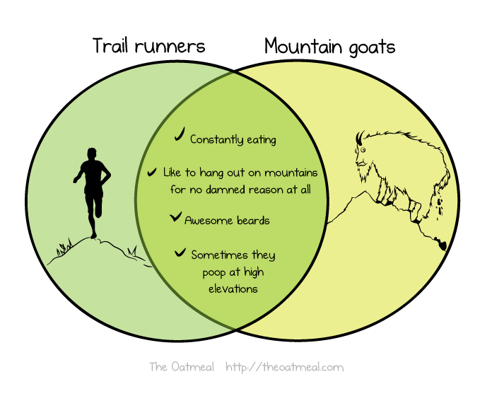 TheOatmeal_Runners_vs_Goats